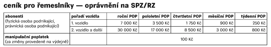 ceník ZPS pro řemeslníky 2025
